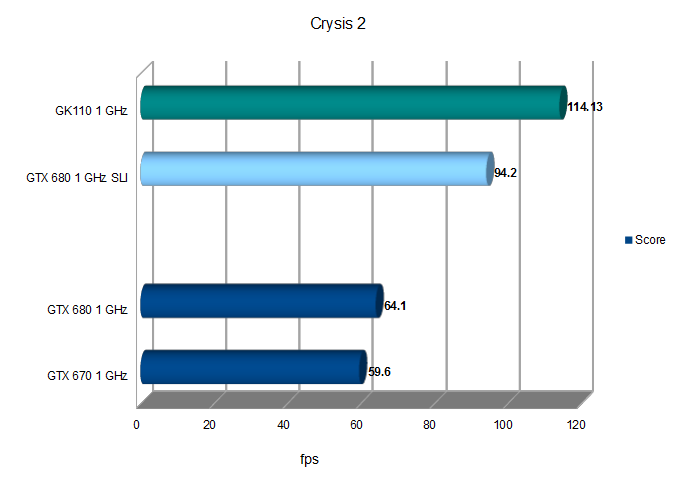 Прикидываем производительность GK110